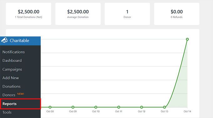 View the Reports page in Charitable View the Reports page in Charitable