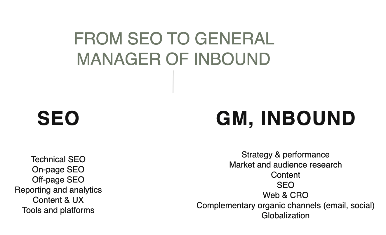Slide showing the reframe of the job description and mindset from SEO to “General Manager of Inbound”