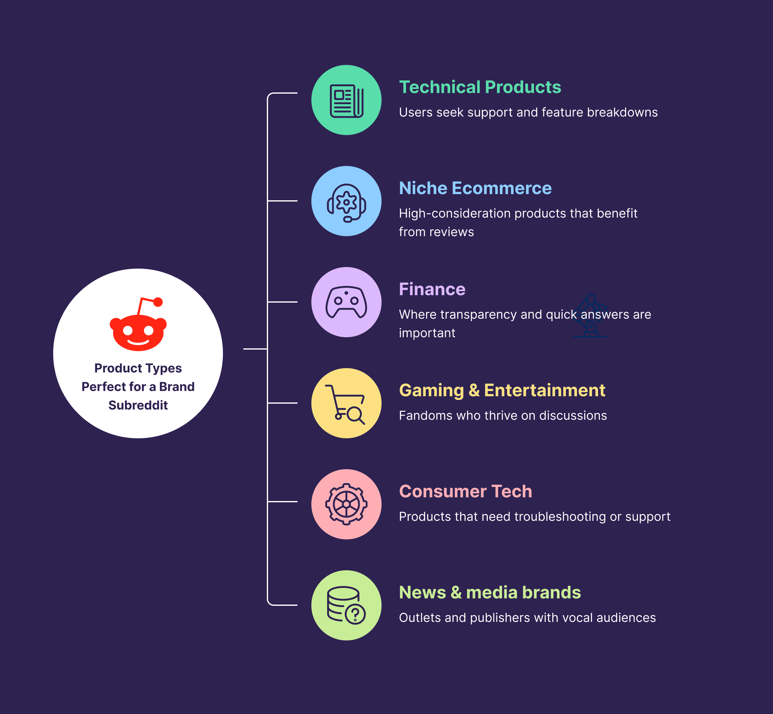 Product Types Perfect for a Brand Subreddit