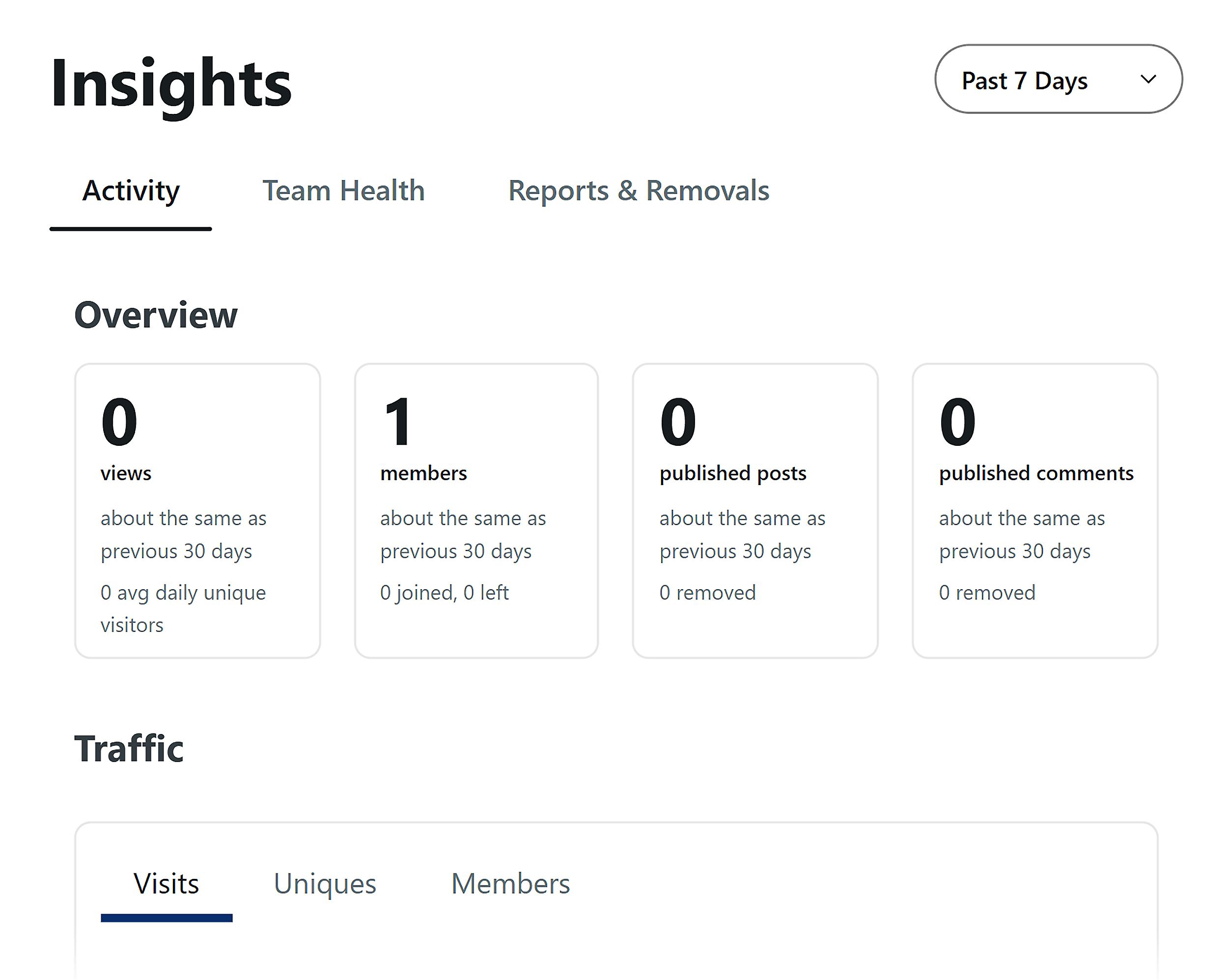 Reddit &ndash; Insights