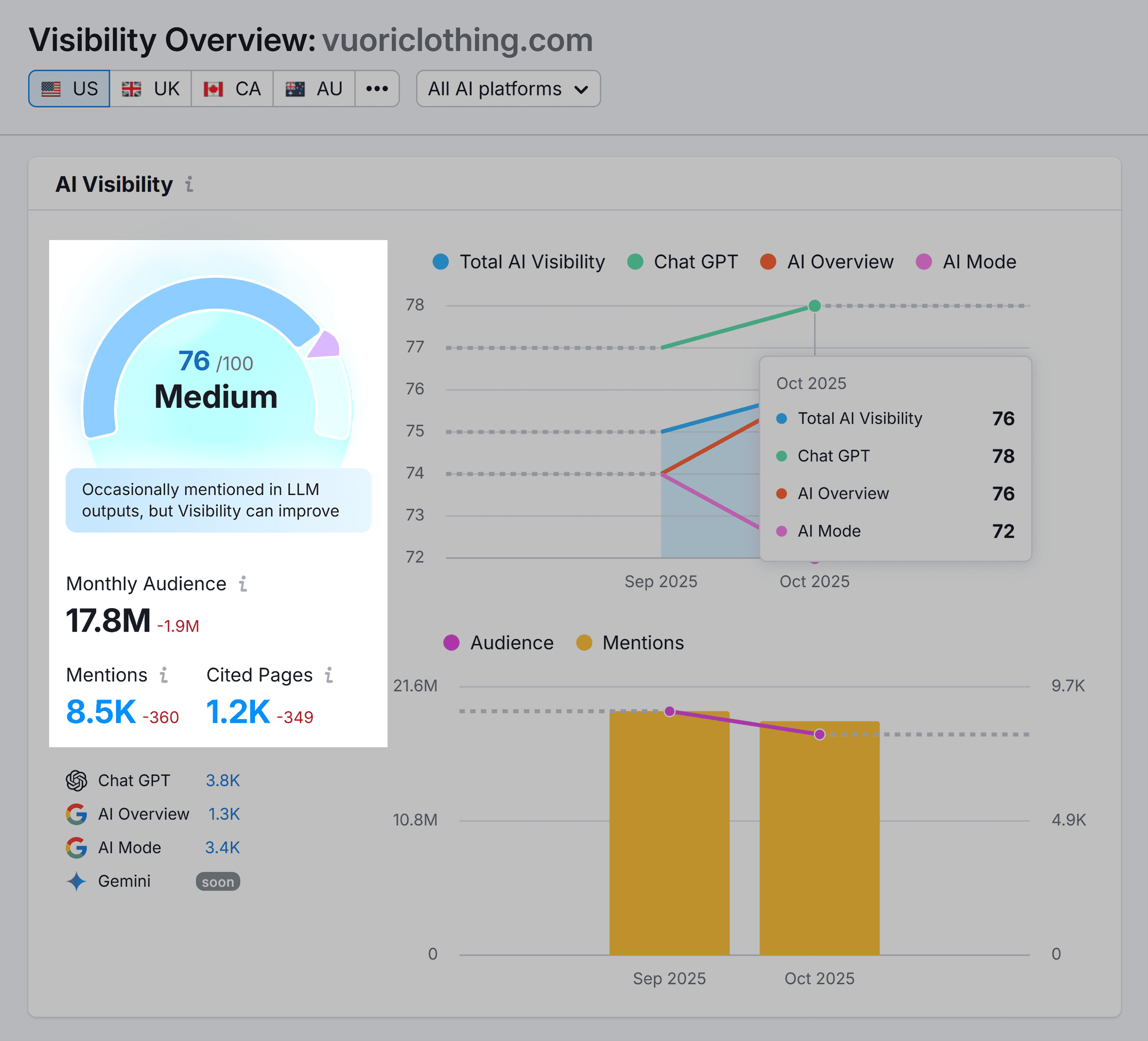 Semrush &ndash; Vuori Clothing &ndash; AI Visibility