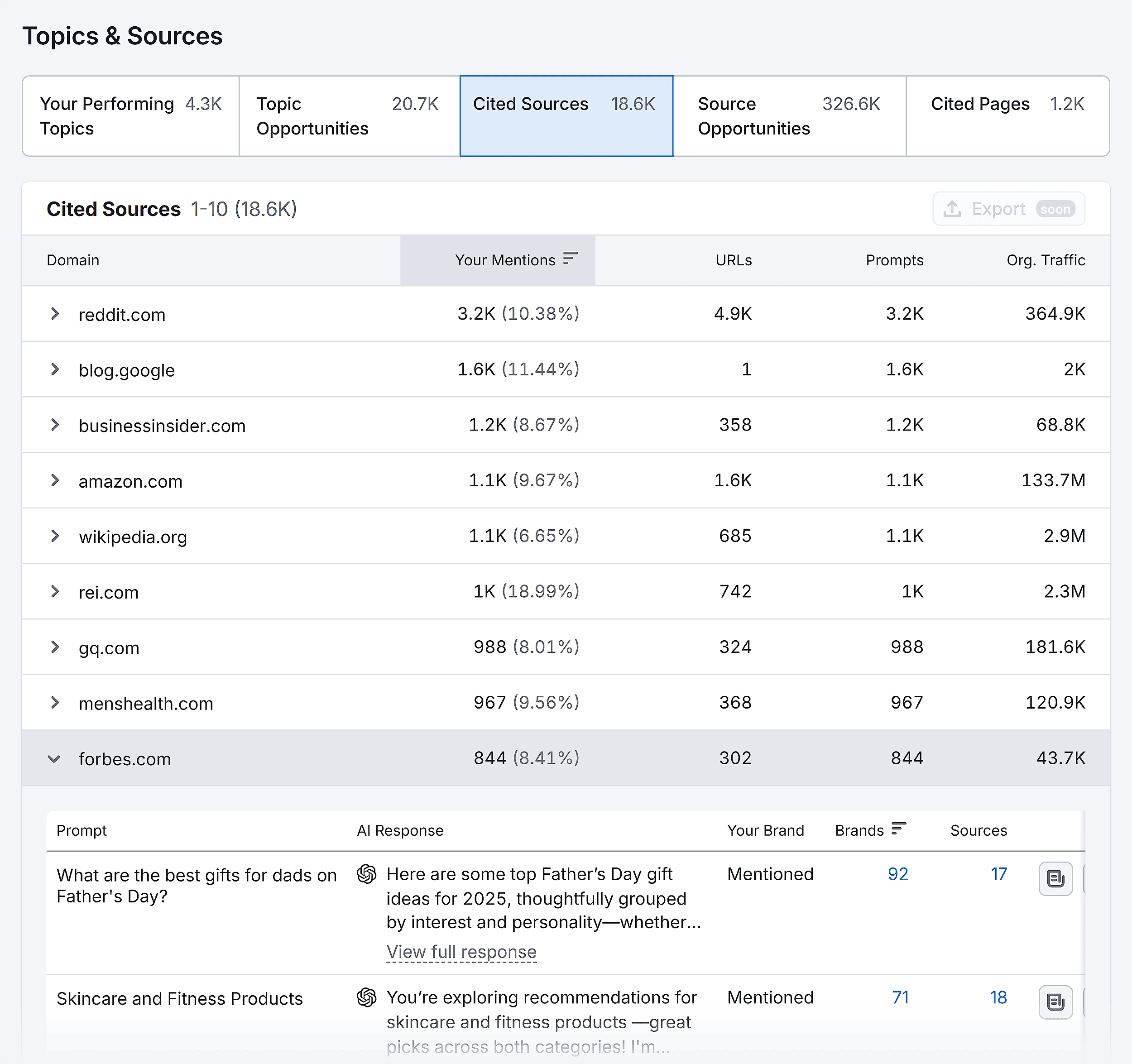 Semrush &ndash; Vuori Clothing &ndash; Cited Sources
