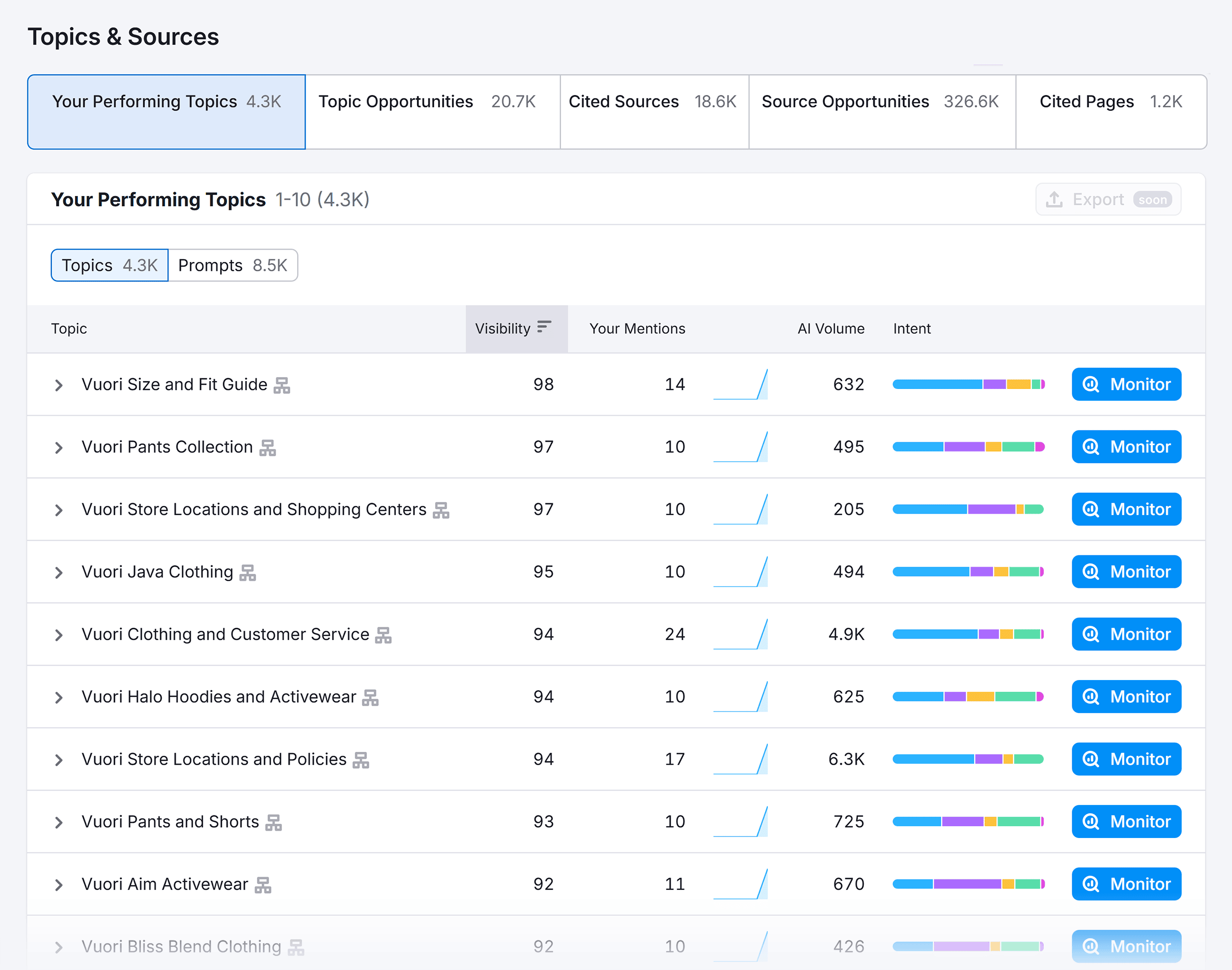 Semrush &ndash; Vuori Clothing &ndash; Topics & Sources