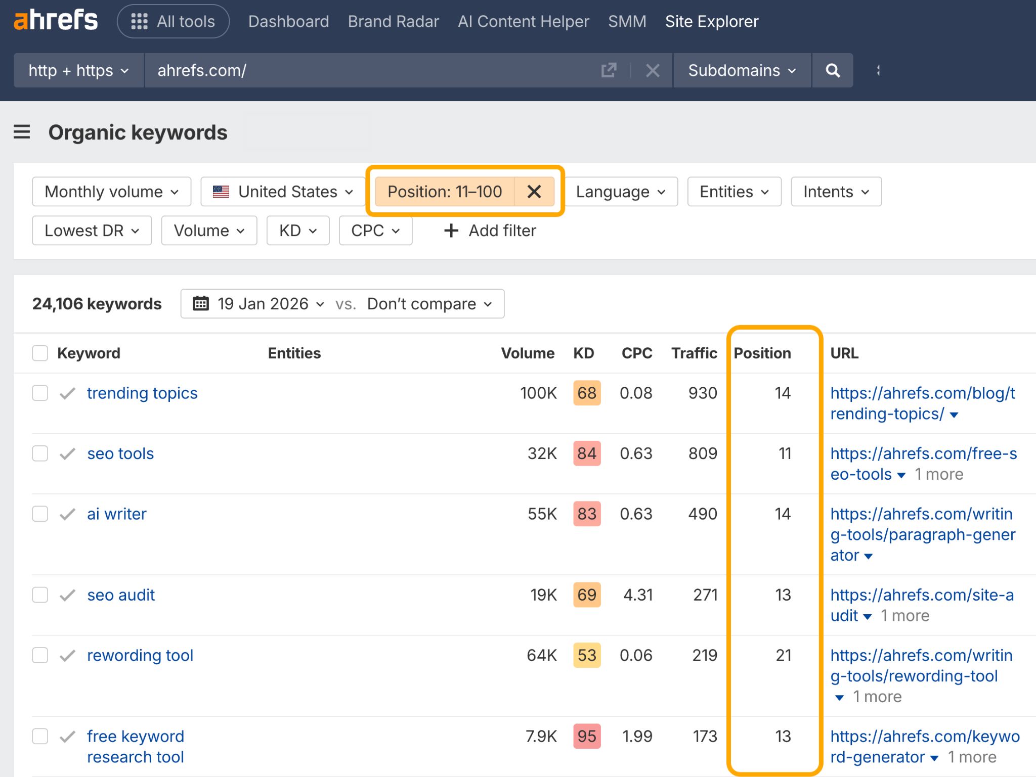 Ahrefs Site Explorer showing organic keywords table with position 11-100 filter applied, displaying keyword metrics like volume, KD, and position