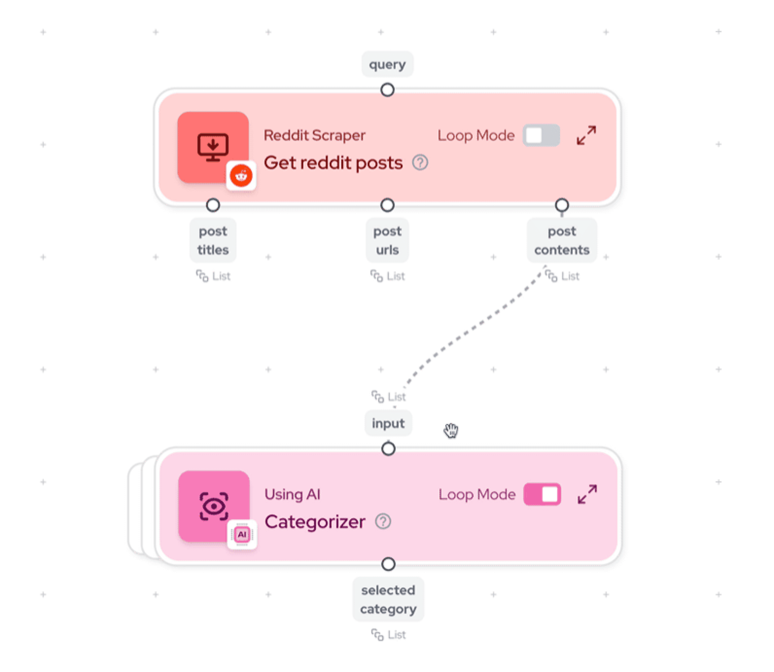 AI Categorizer node