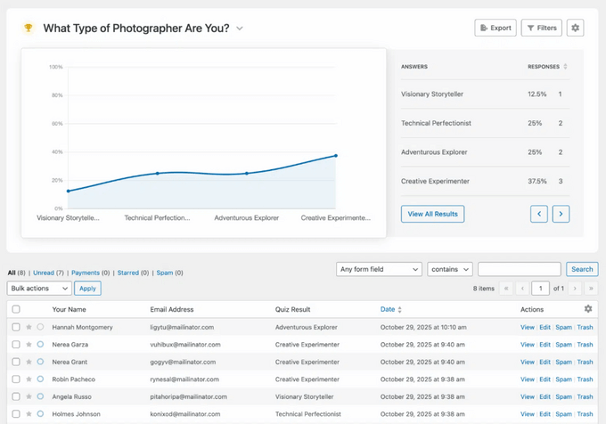 WPForms quiz analytics