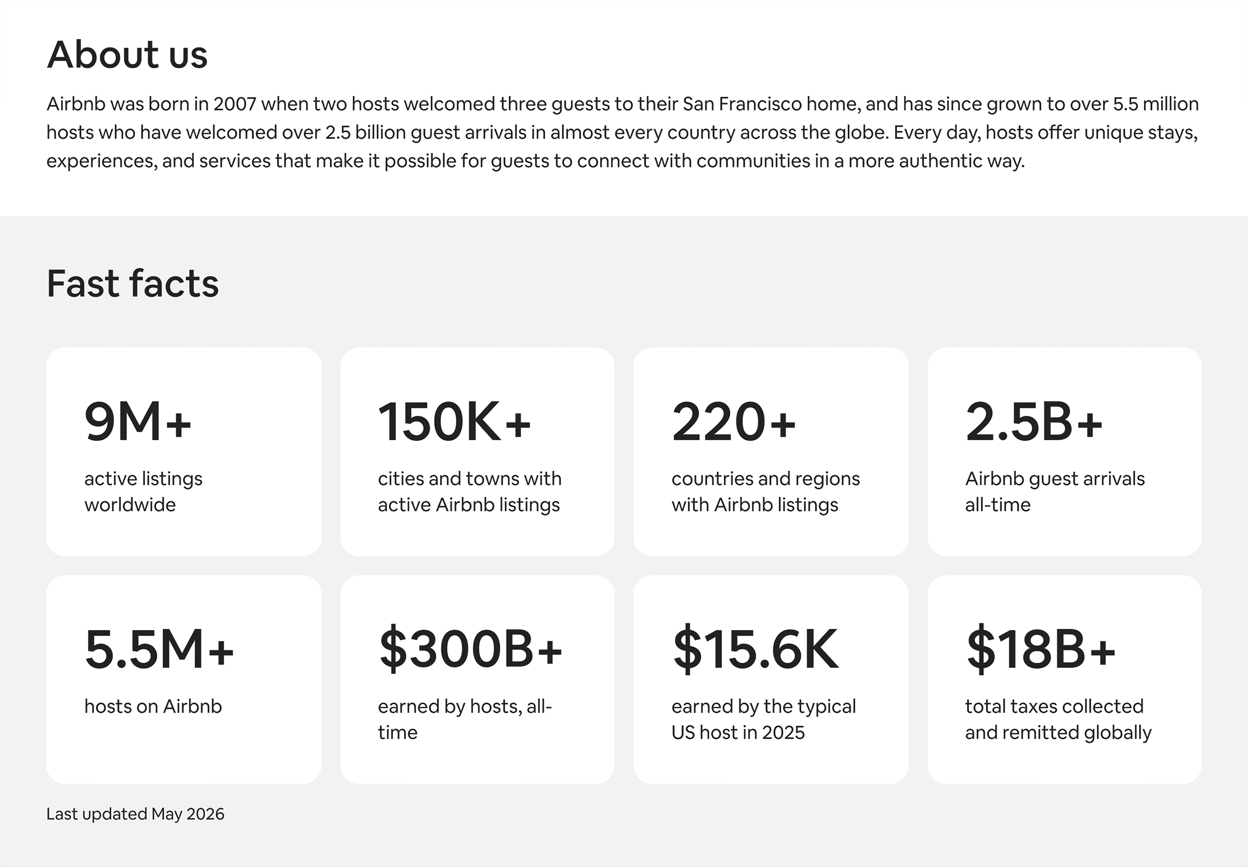 Airbnb &ndash; About us