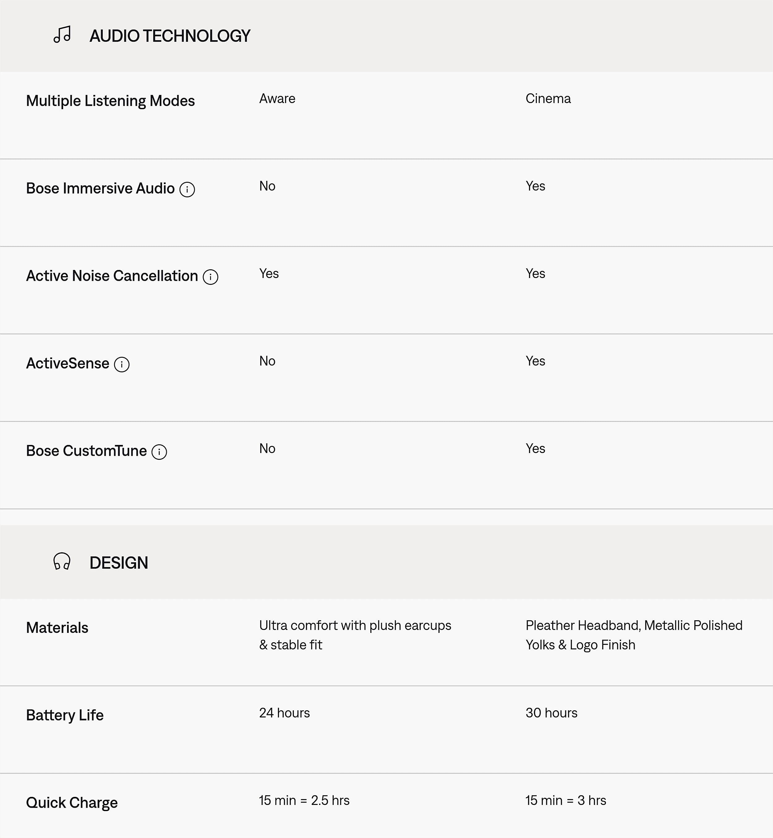 Bose – Product specs Bose – Product specs