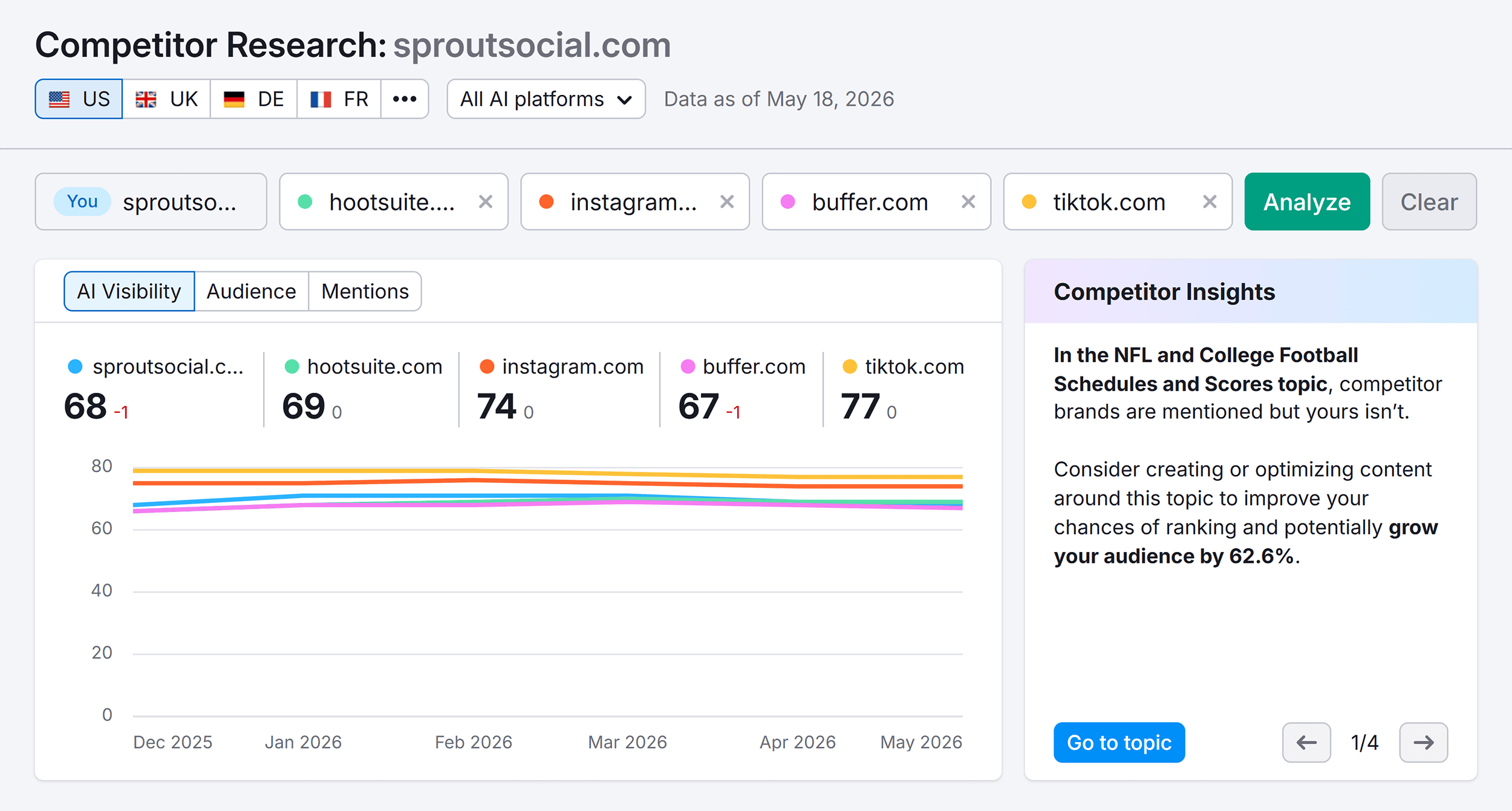 Competitor Research &ndash; Sprout Social