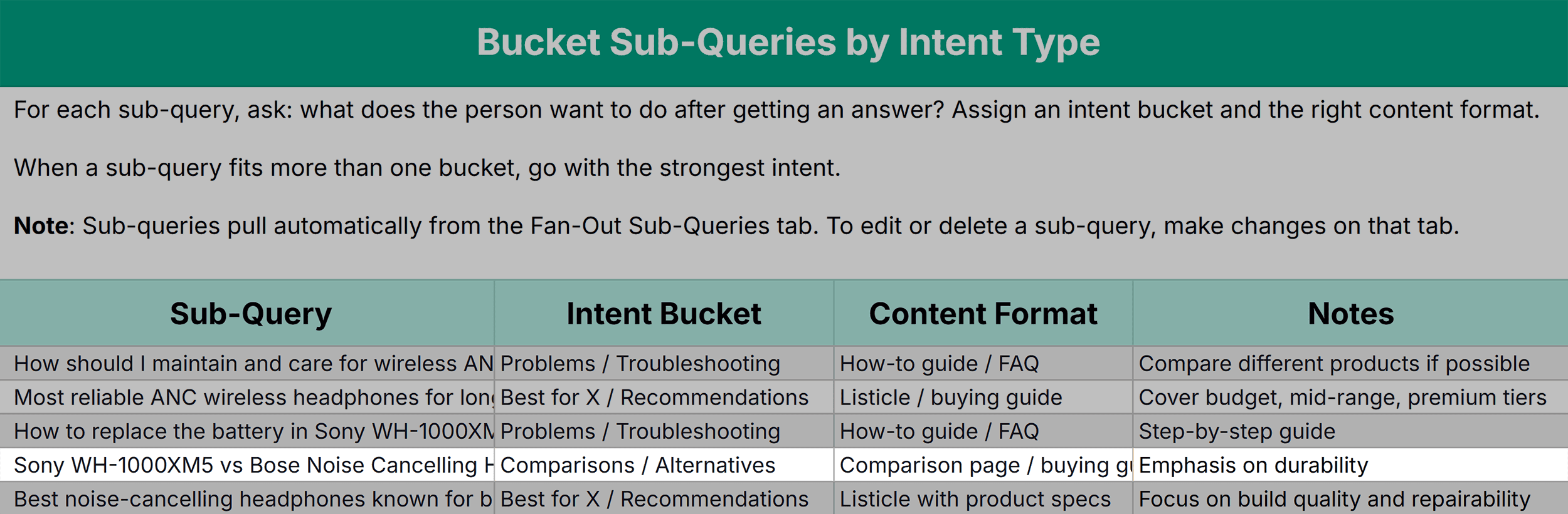 Fan-Out Audit Template – Intent Buckets Fan-Out Audit Template – Intent Buckets