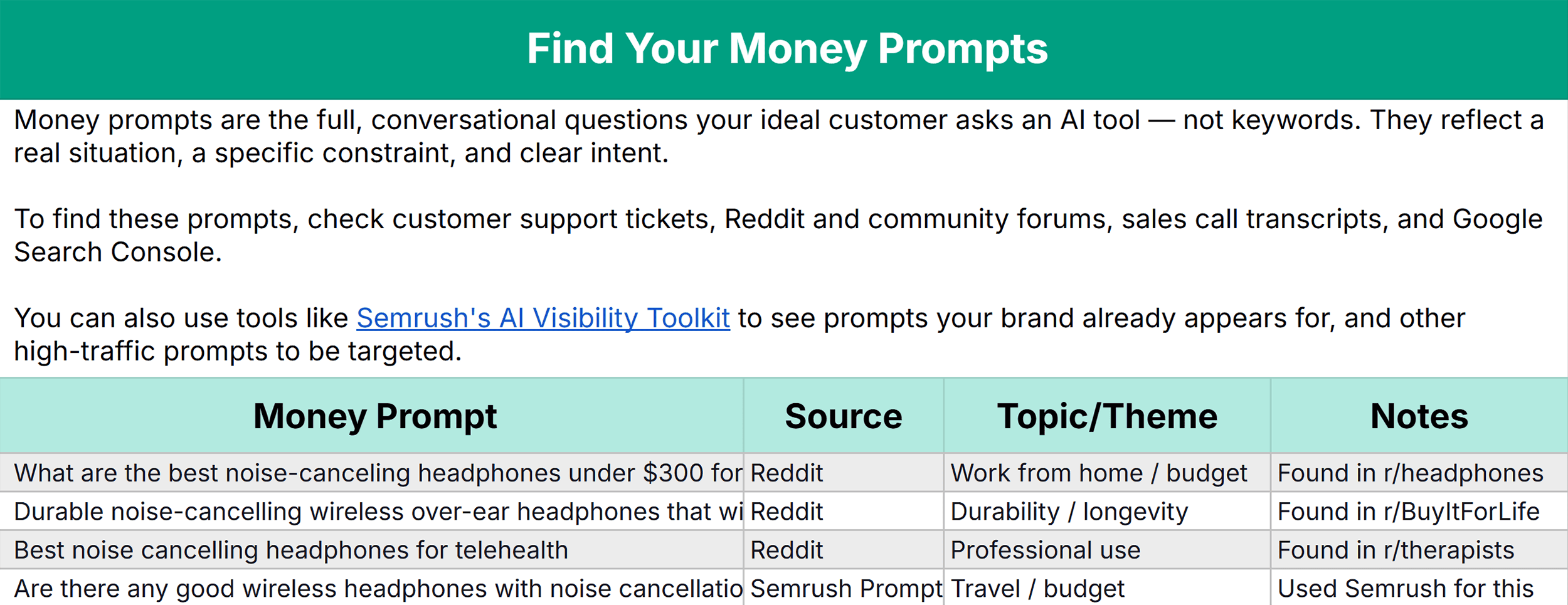 Fan-Out Audit Template – Money Prompts Fan-Out Audit Template – Money Prompts