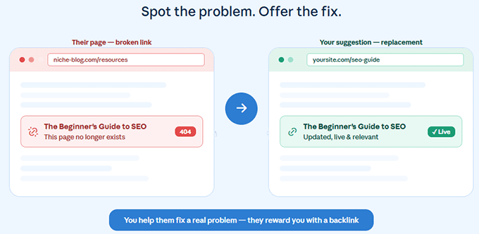 Fixing broken links