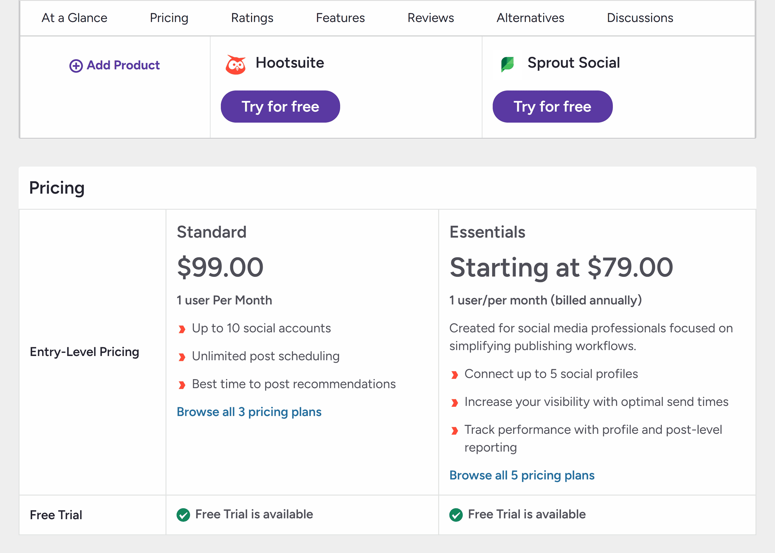 G2 &ndash; Hootsuite vs Sprout Social