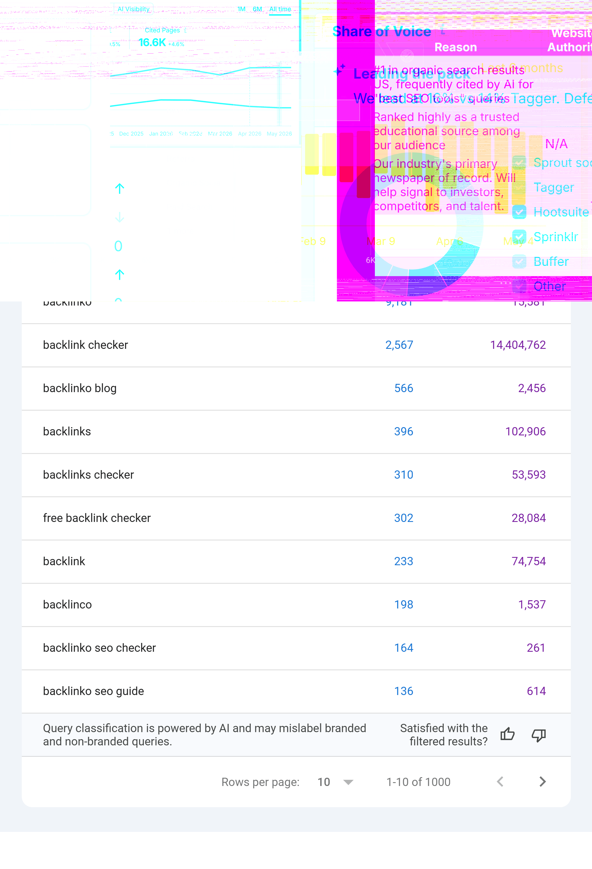 GSC &ndash; Performance &ndash; Branded queries