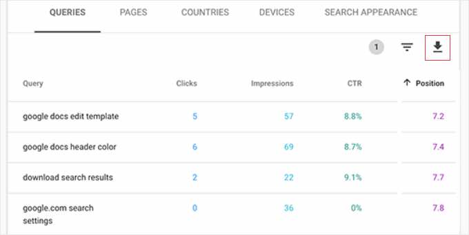 Google Search Console Performance report with Export button highlighted