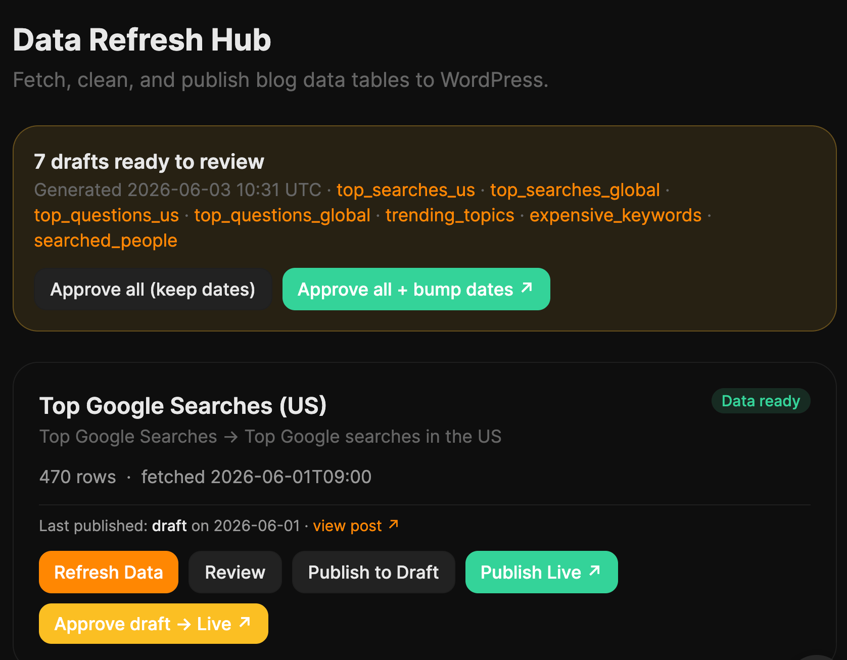 The Data Refresh Hub app showing a panel that reads "7 drafts ready to review" with dataset names, plus a "Top Google Searches (US)" card with Refresh, Review, and Publish buttons