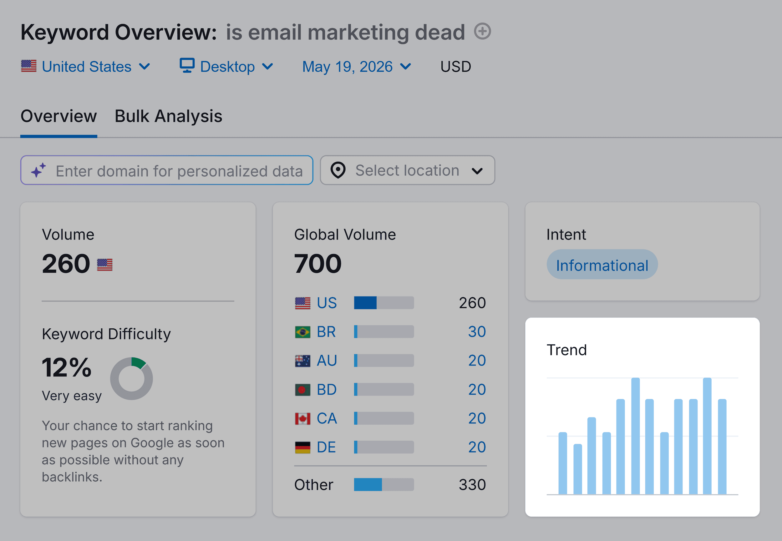 Keyword Overview &ndash; Is email marketing dead &ndash; Trend