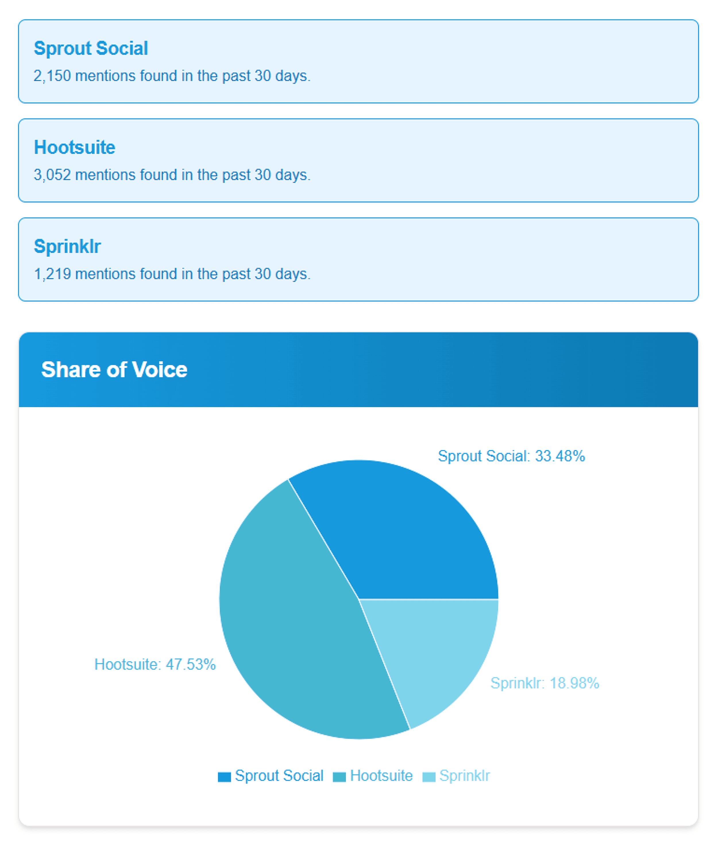 Mention &ndash; Share of voice calculator