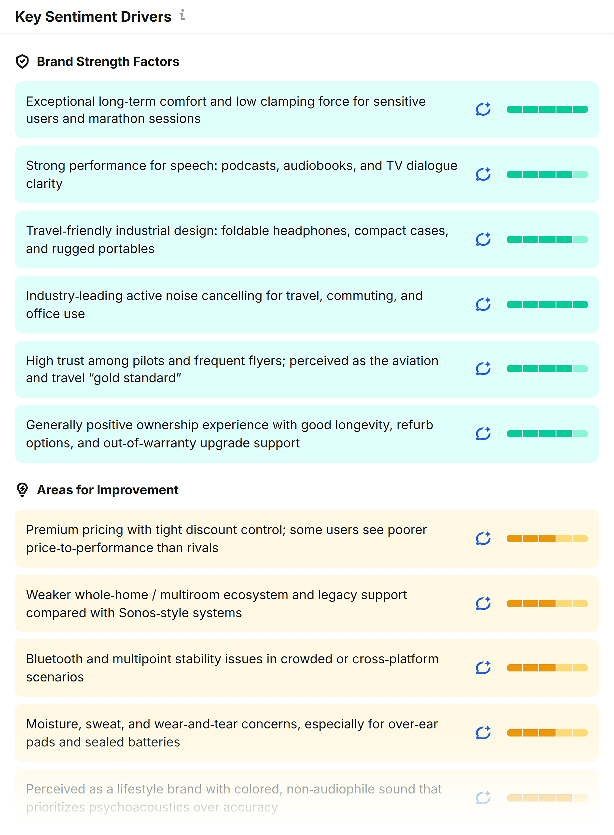 Perception – Bose – Key sentiment drivers Perception – Bose – Key sentiment drivers
