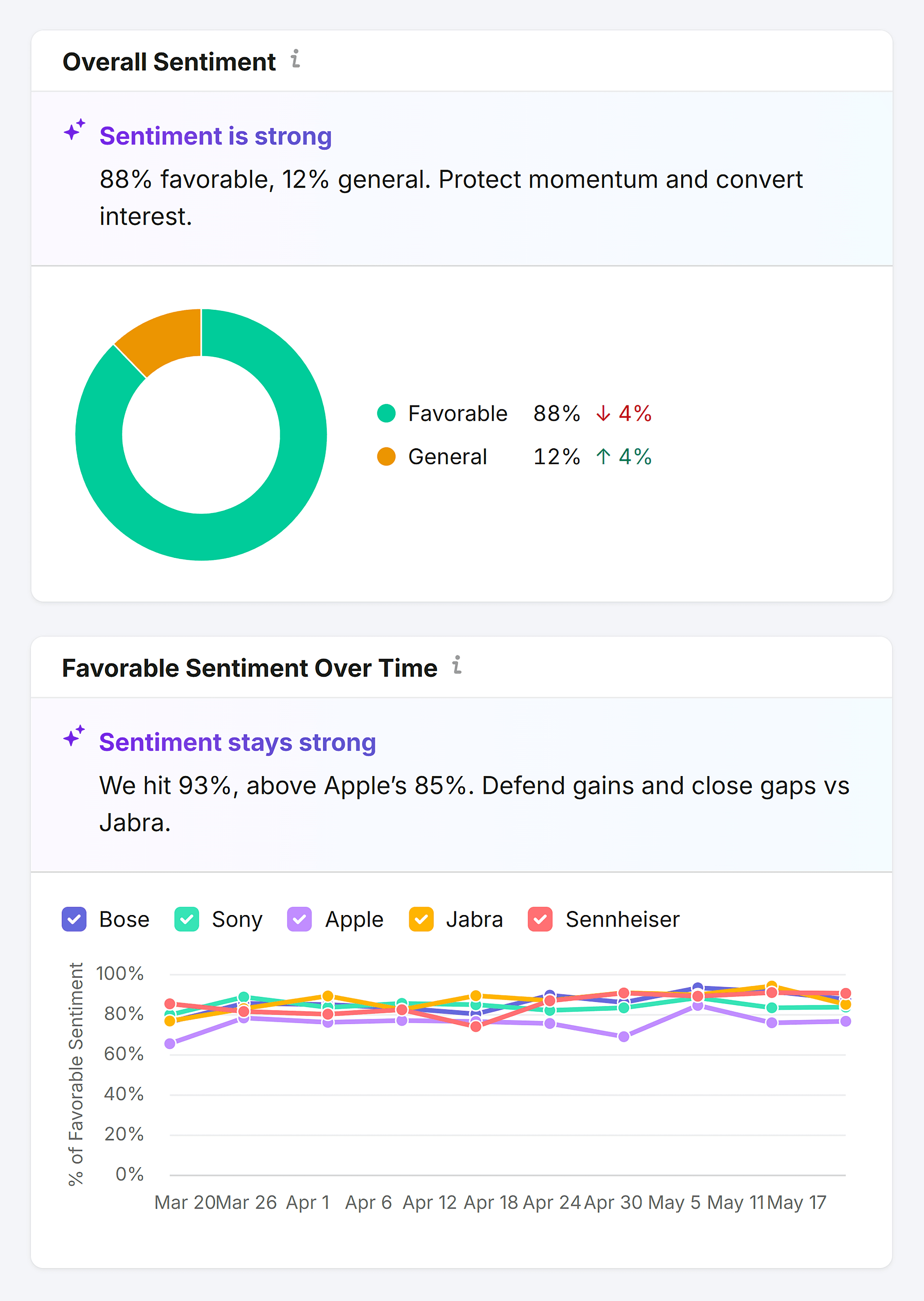 Perception – Bose – Sentiment Perception – Bose – Sentiment