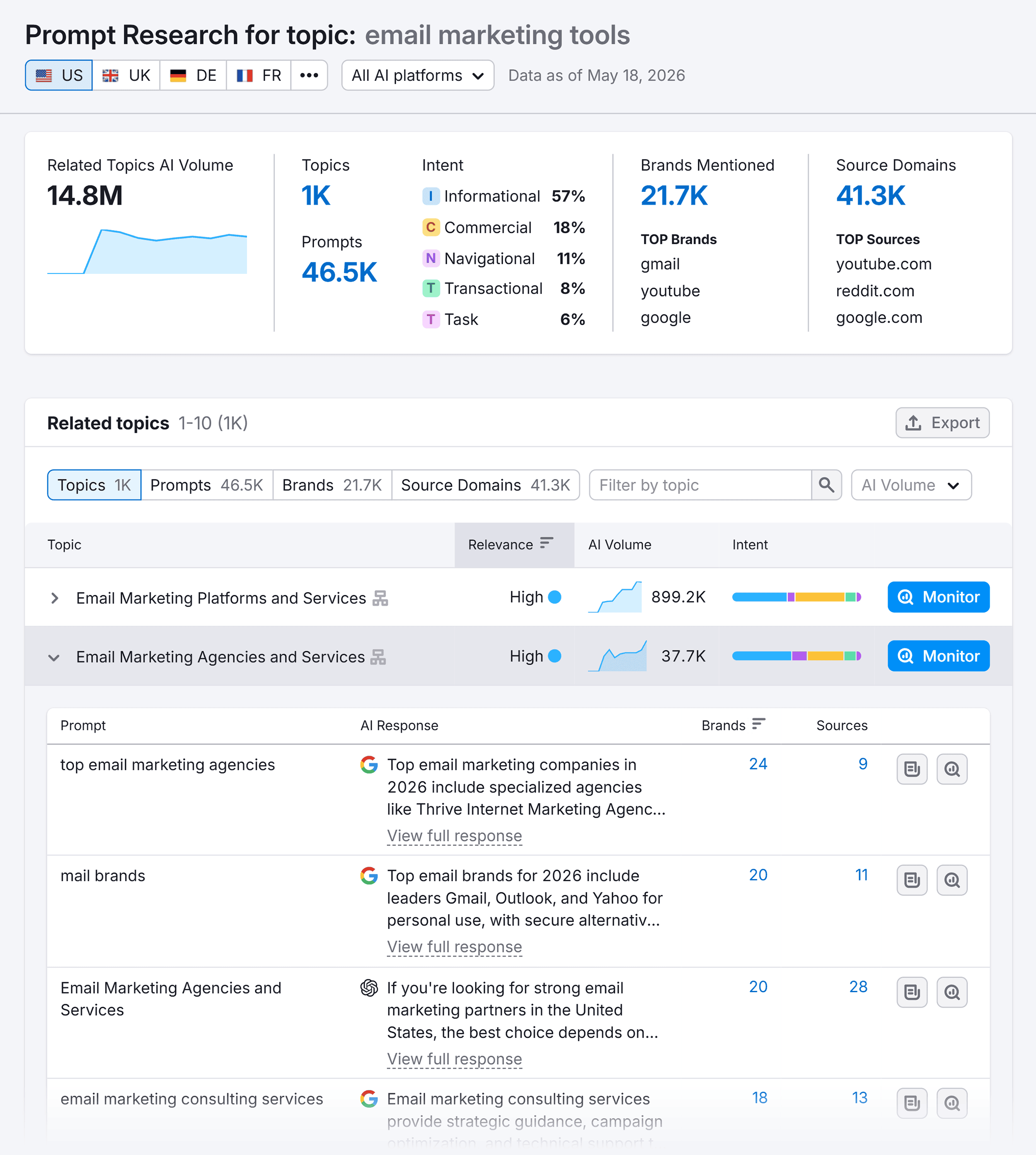 Prompt Research &ndash; Email marketing tools