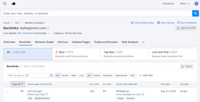 Semrush backlink analytics