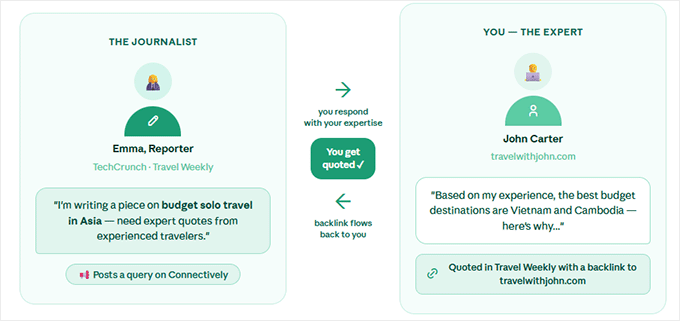 Use Connectively for backlinking
