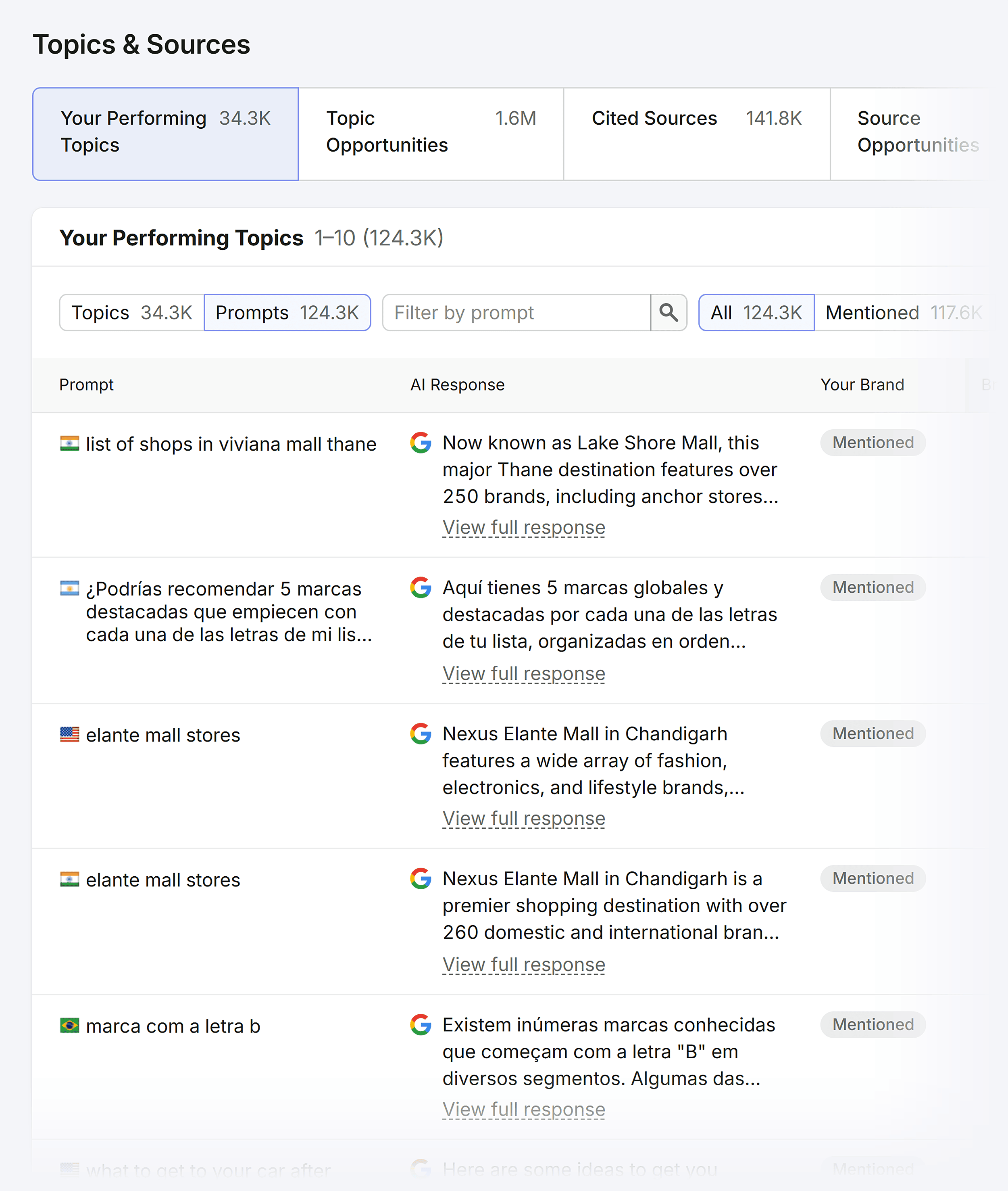 Visibility Overview – Bose – Prompts Visibility Overview – Bose – Prompts