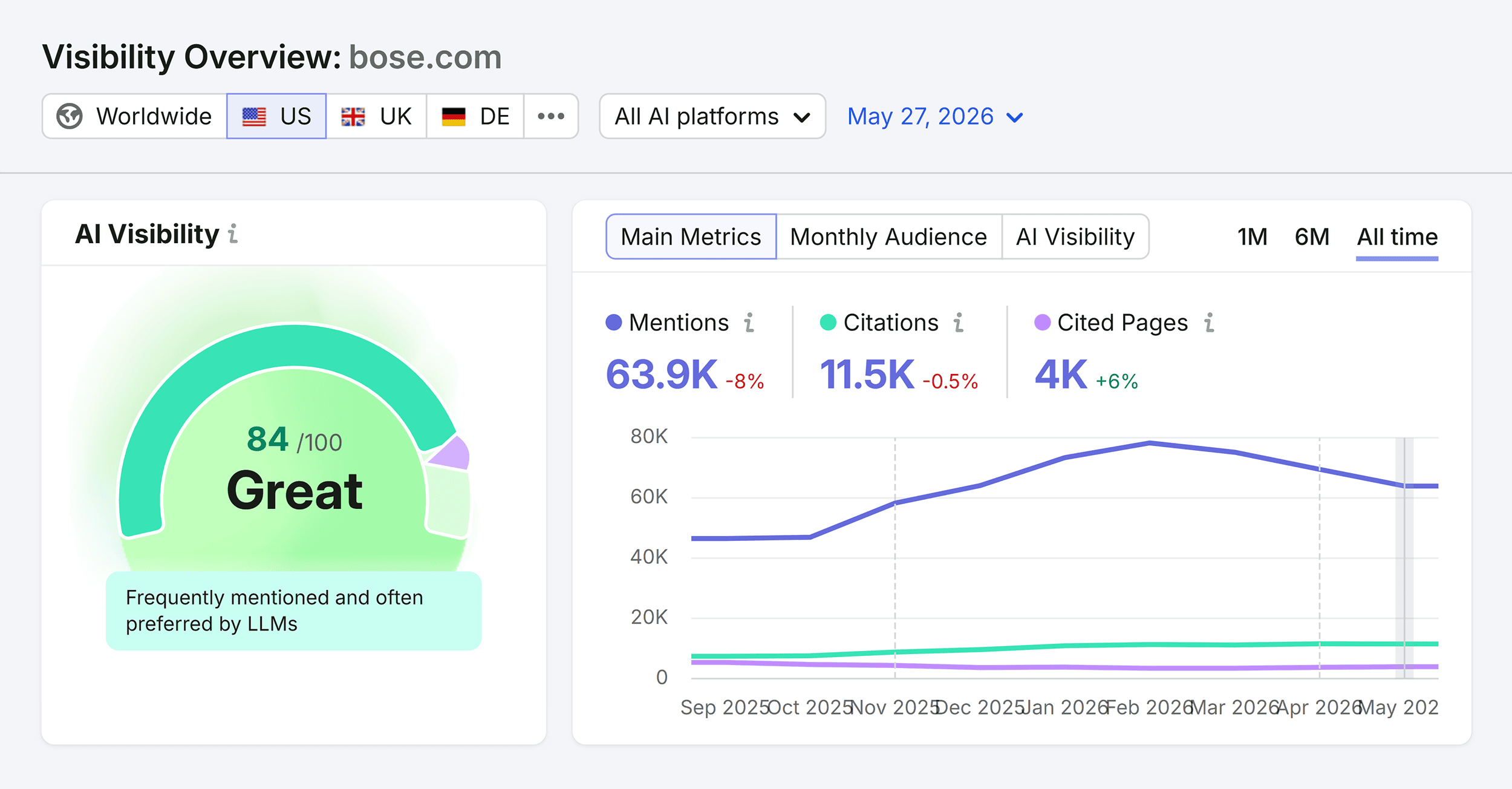 Visibility Overview – Bose Visibility Overview – Bose