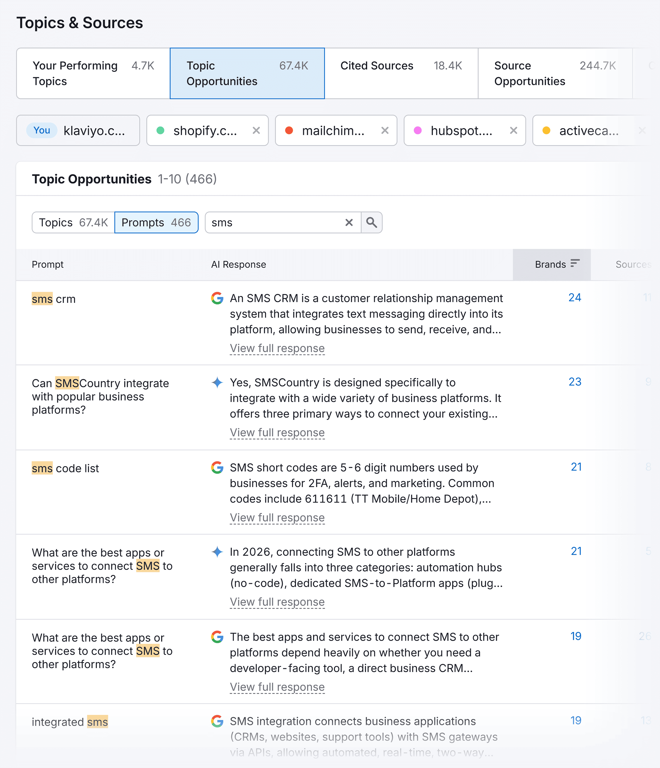 Visibility Overview &ndash; Klaviyo &ndash; Topic Opportunities