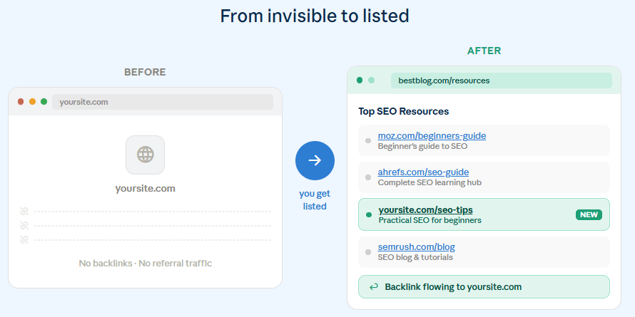 Your website listed in the resource page