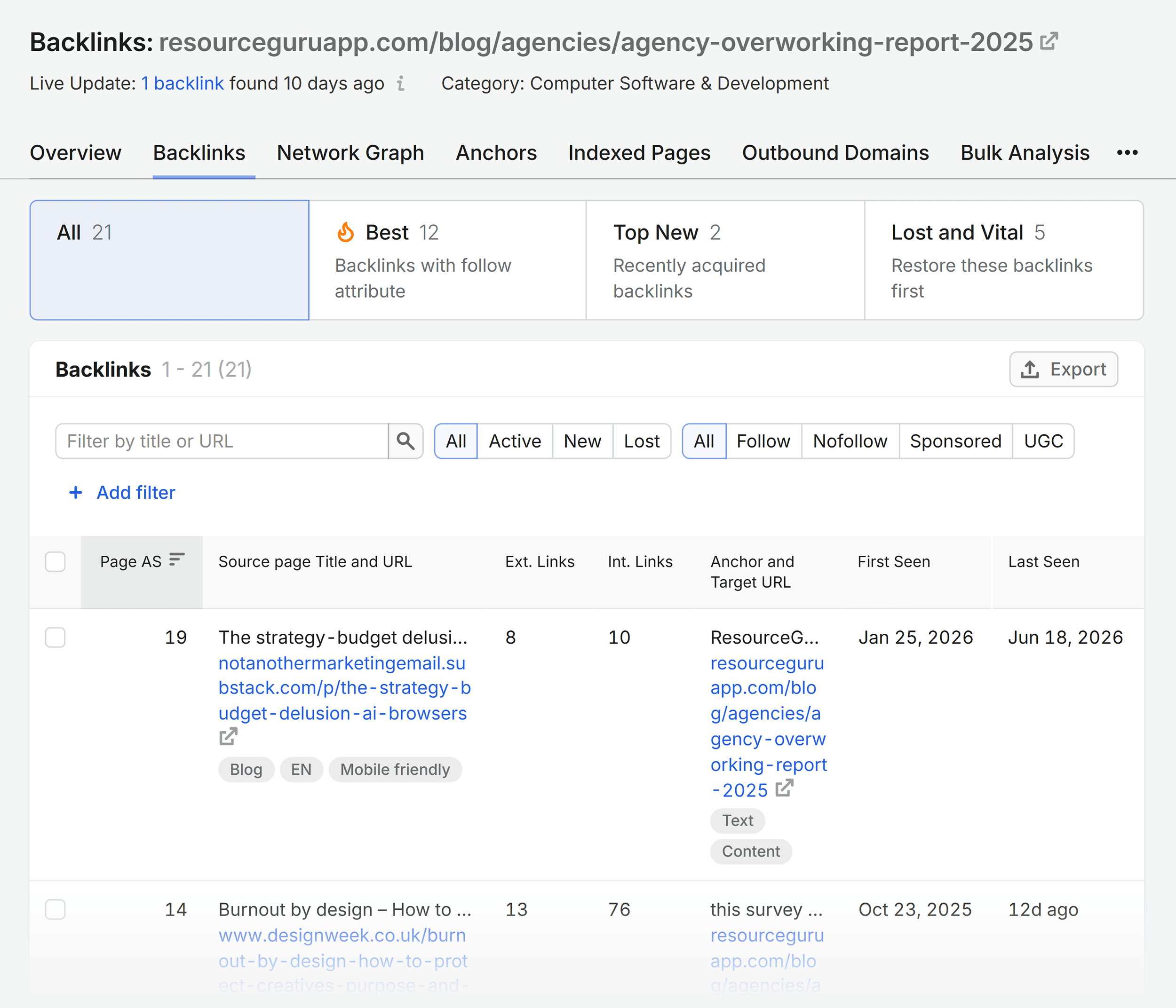 Agency overworking report &ndash; Backlinks