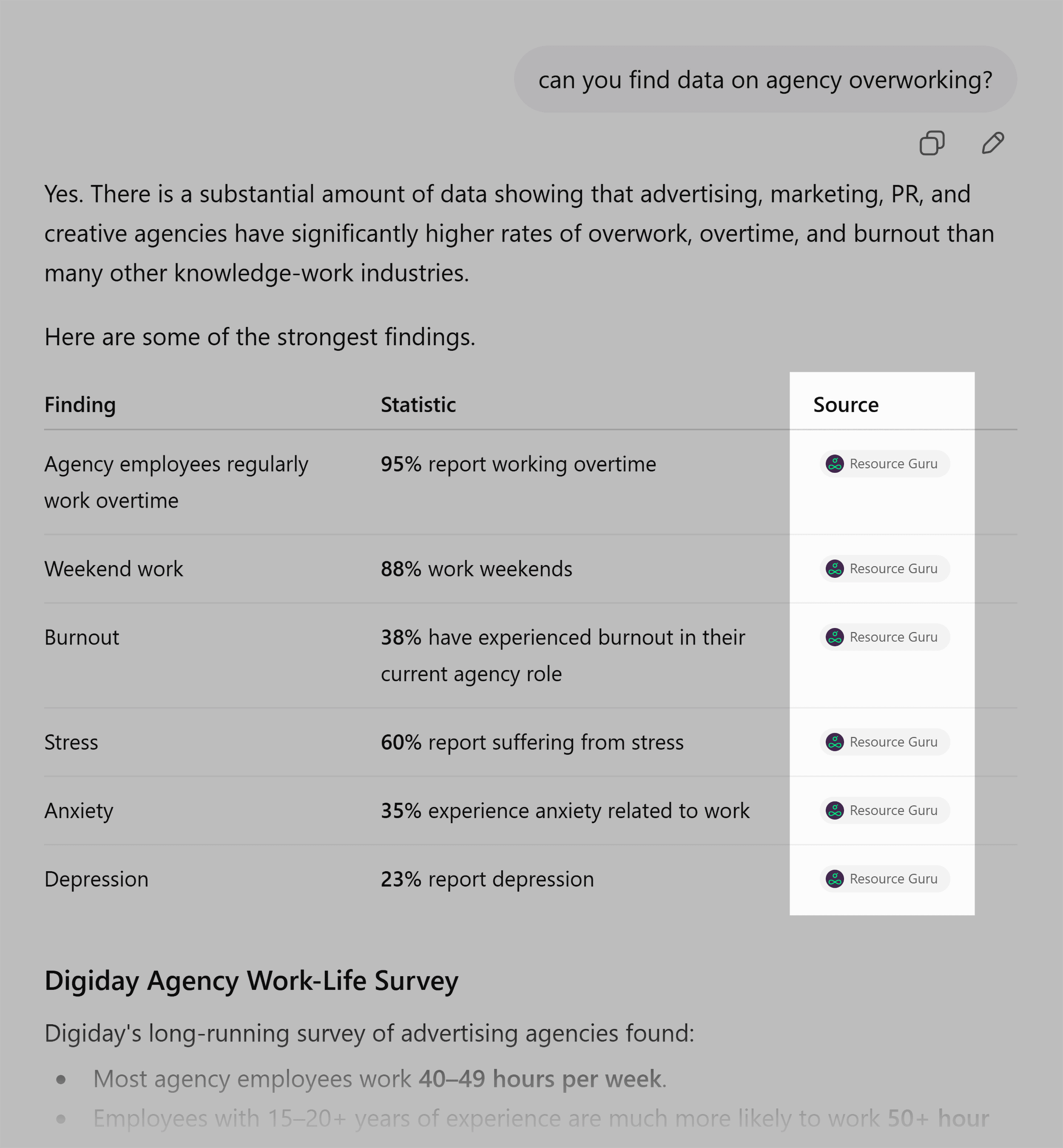 ChatGPT &ndash; Agency overworking data