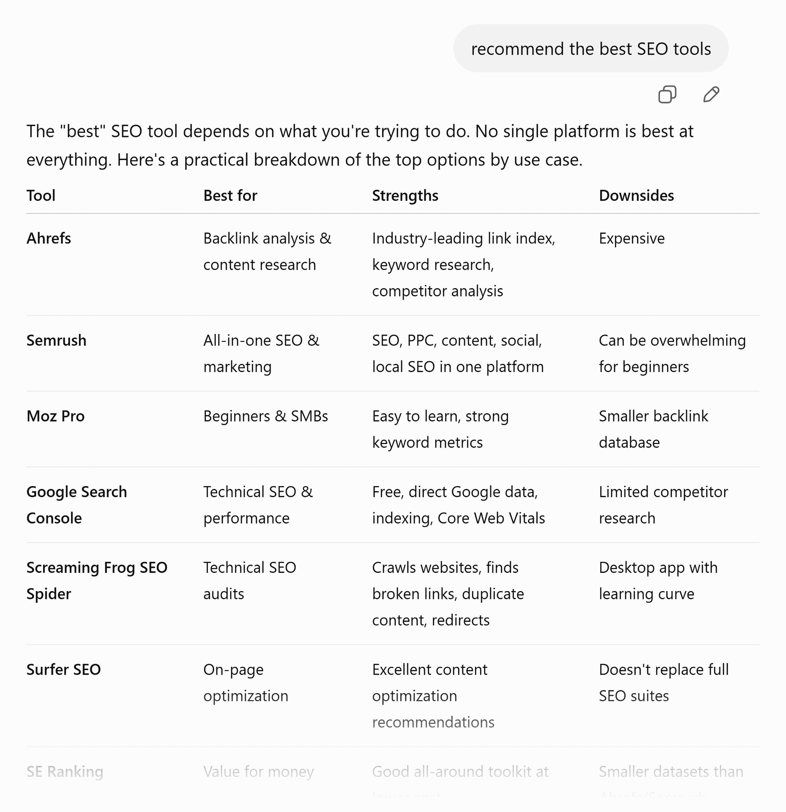 ChatGPT &ndash; Best SEO tools