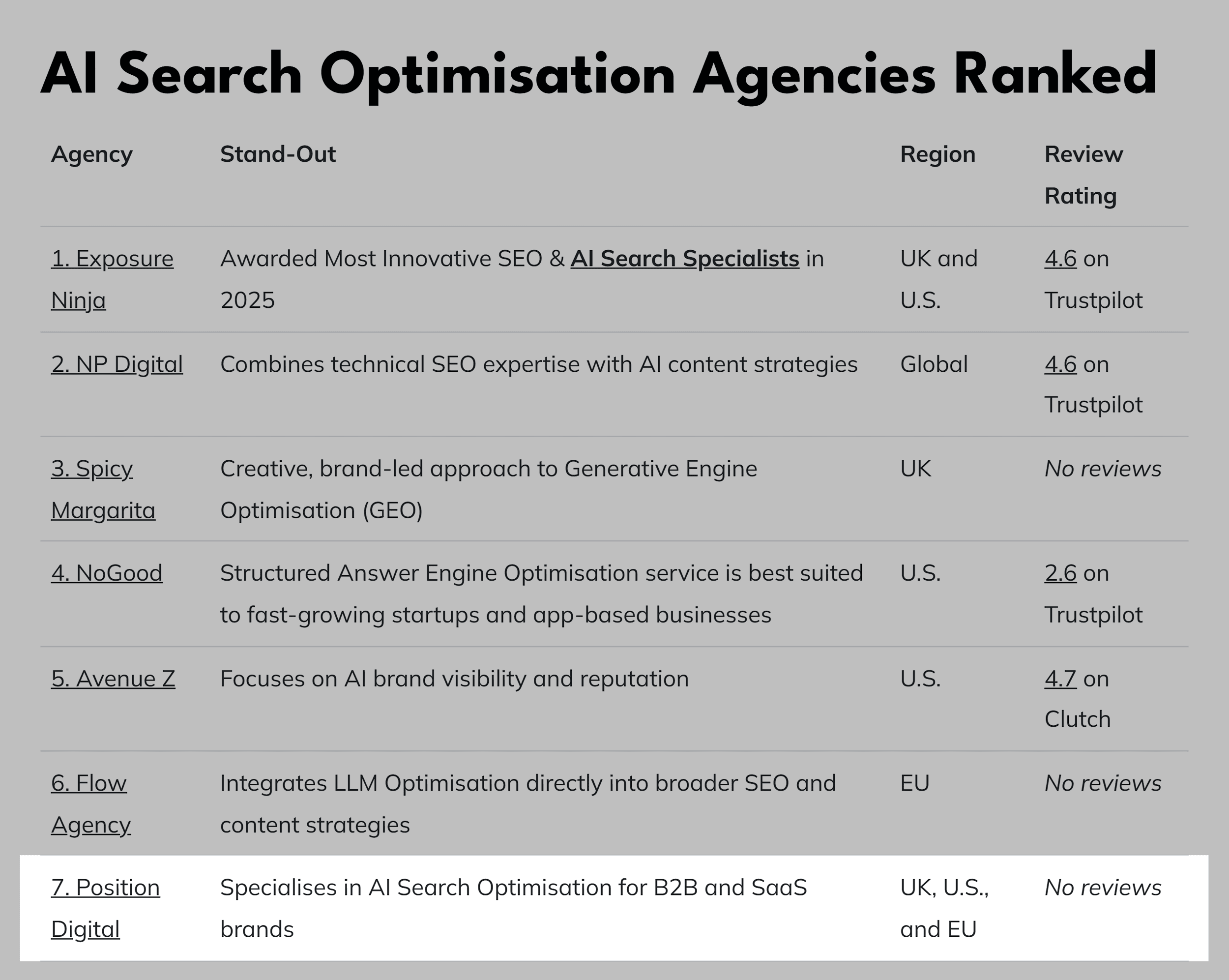 Exposure Ninja &ndash; Best AI search optimization agencies