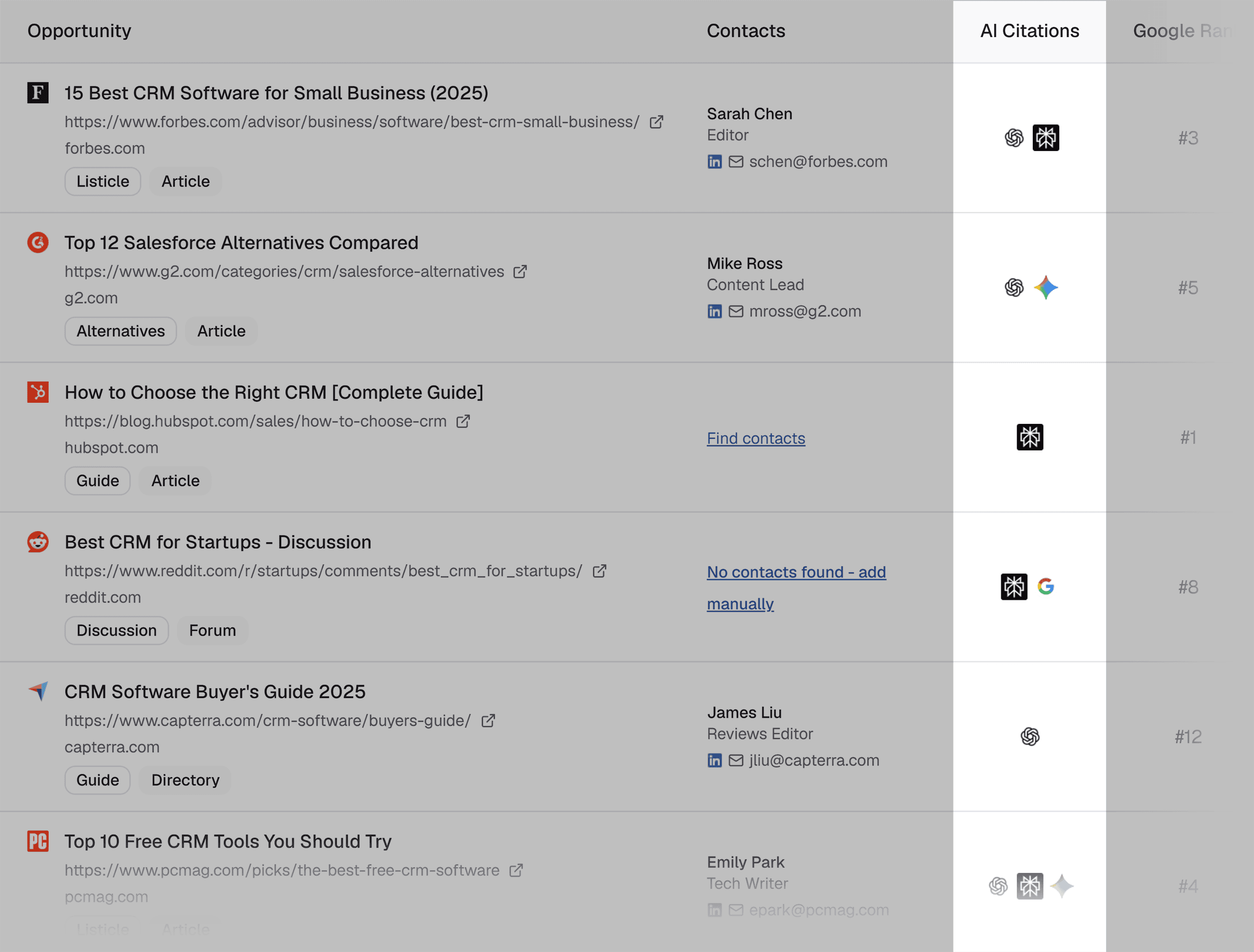 List Brew &ndash; AI citations