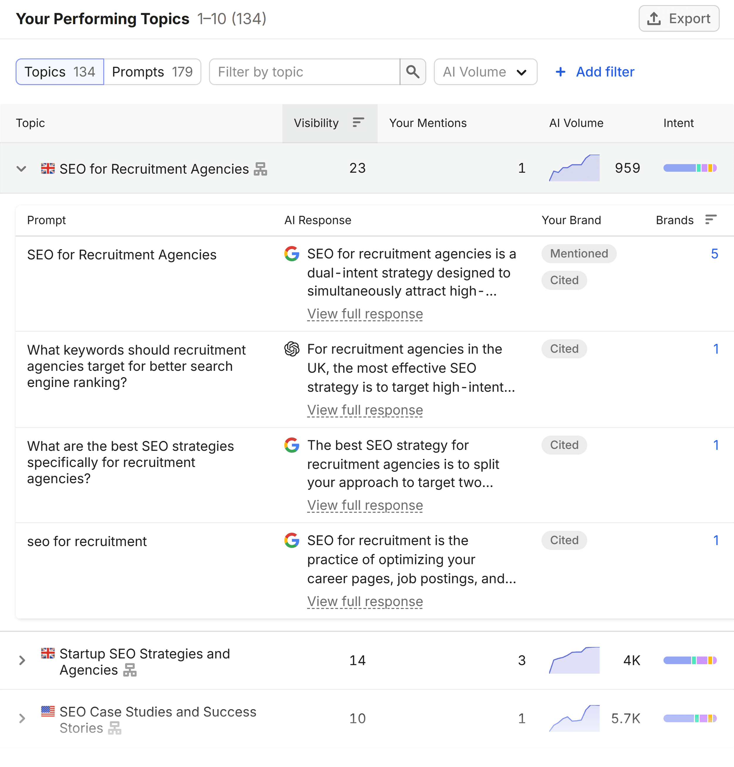 Visibility Overview &ndash; Position Digital &ndash; Topics & Sources