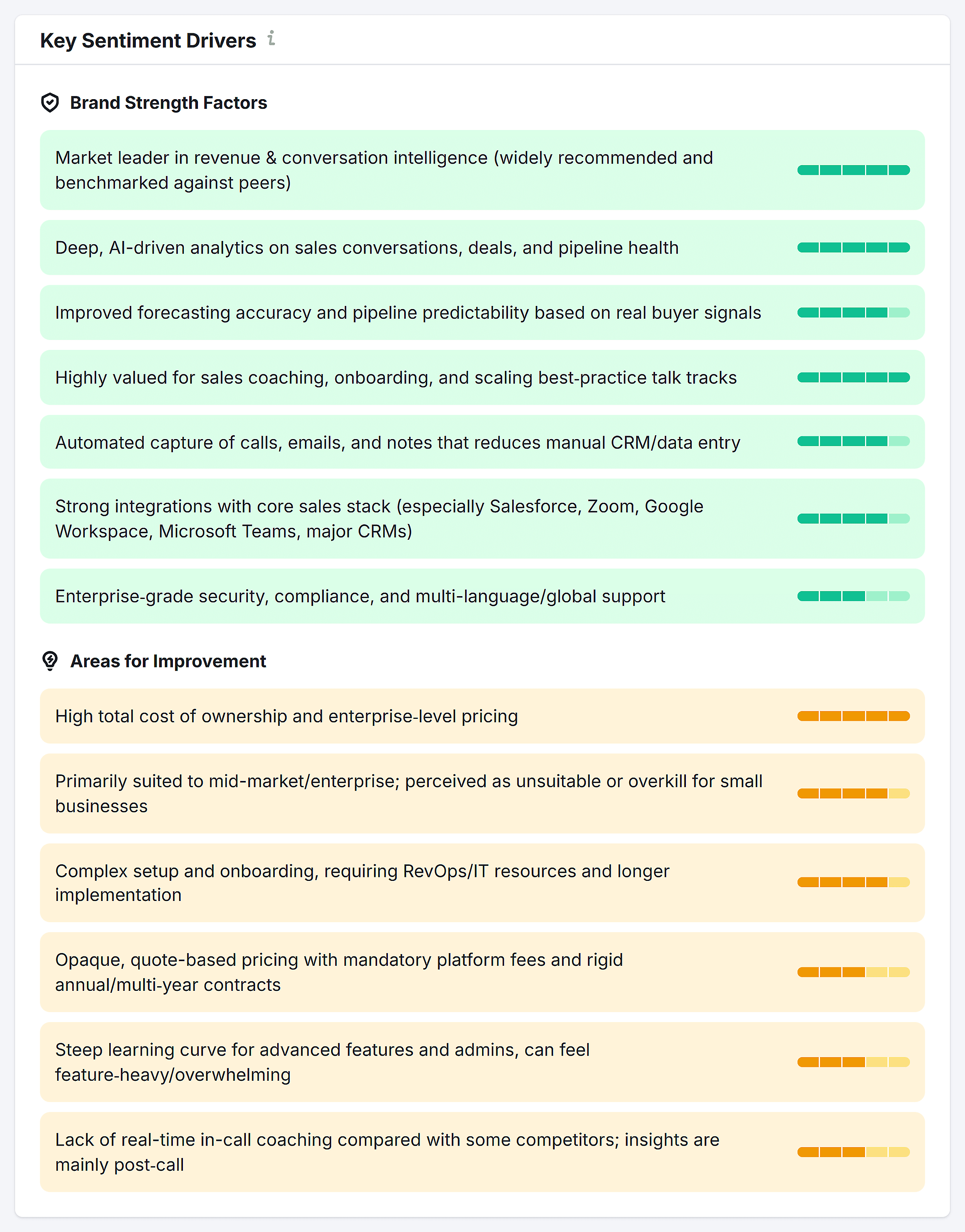 AI Visibility – Perception – Gong – Key Sentiment Drivers