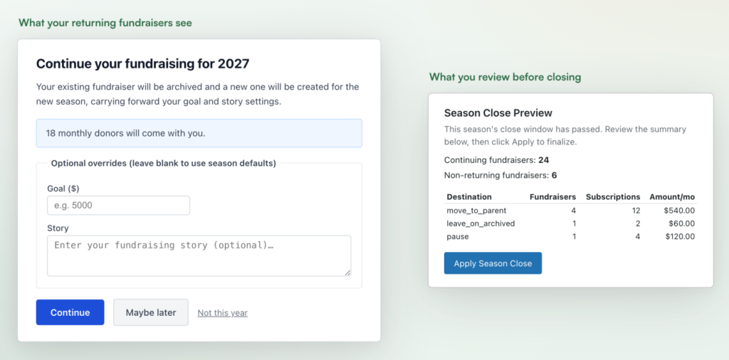 Charitable Ambassador seasons brings back fundraising campaigns along with fundraisers and donors for recurring campaigns