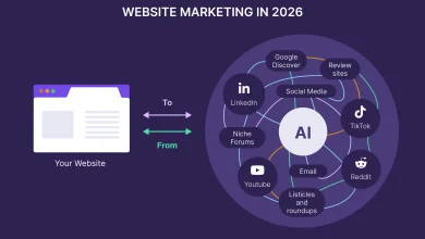 7 Website Marketing Strategies for 2026