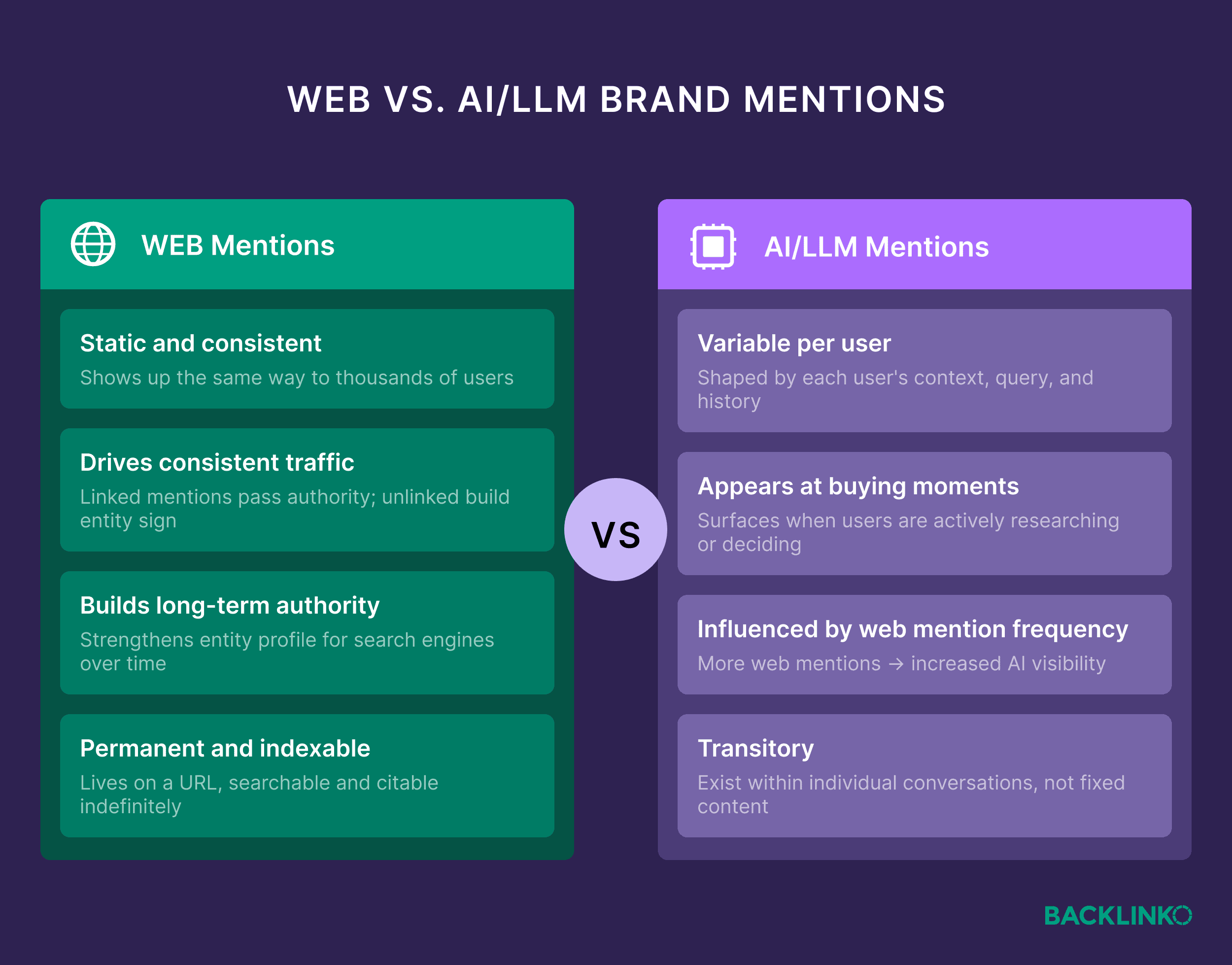 Brand Mentions in 2026: How to Earn and Track Them Across the Web
